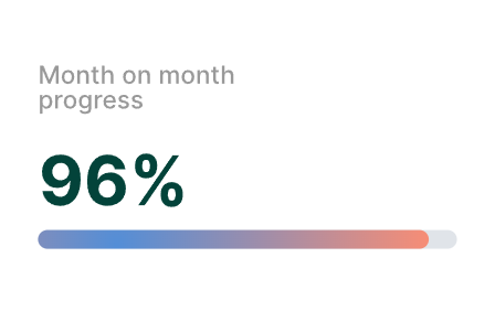 Make Data-Driven Decisions